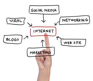 social media for small business owners focus marketing and pr